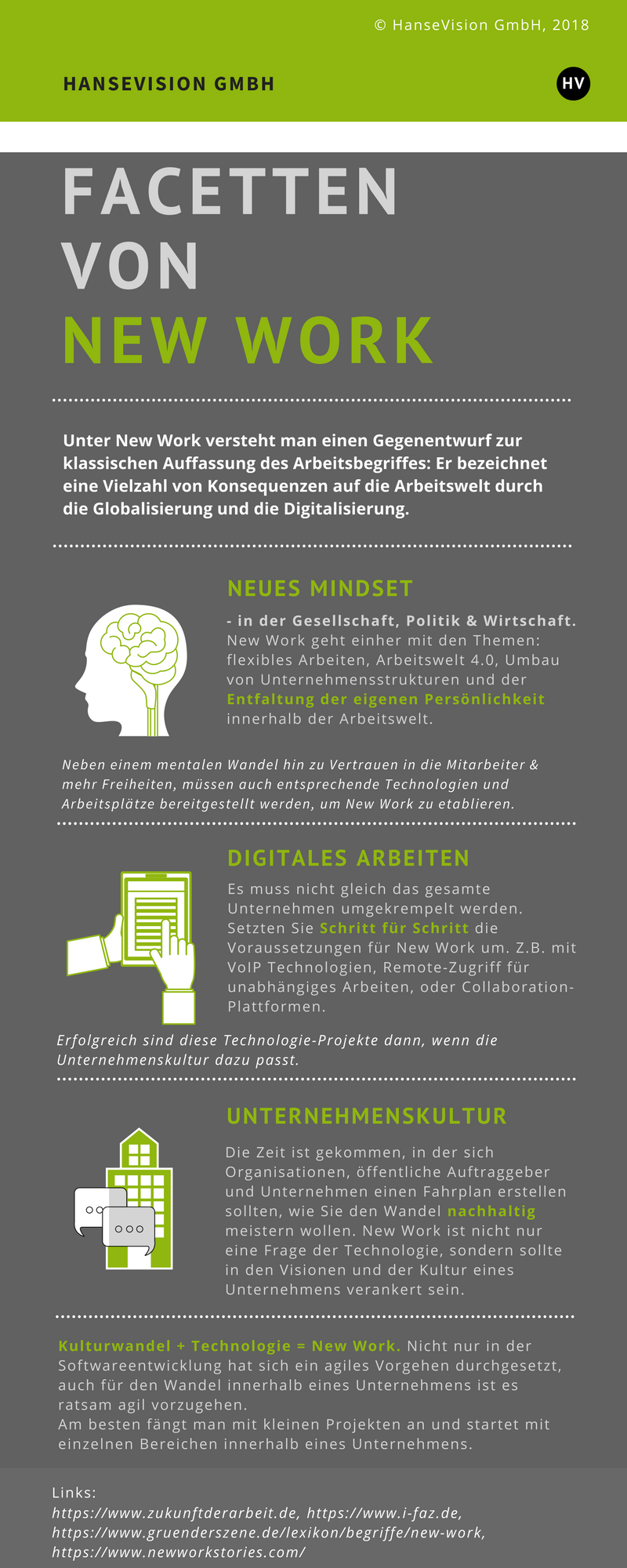 New Work - Infografik: Zusammenhang Digitalisierung und Kultur
